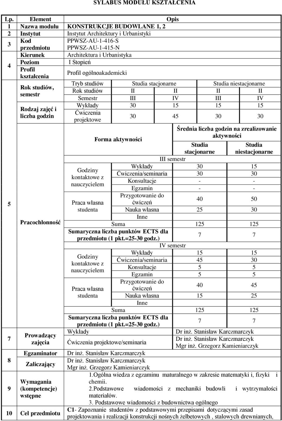 Poziom Profil Rok studiów, semestr Rodzaj zajęć i liczba godzin Pracochłonność Prowadzący zajęcia Egzaminator Zaliczający Wymagania (kompetencje) wstępne 10 Cel przedmiotu I Stopień Profil