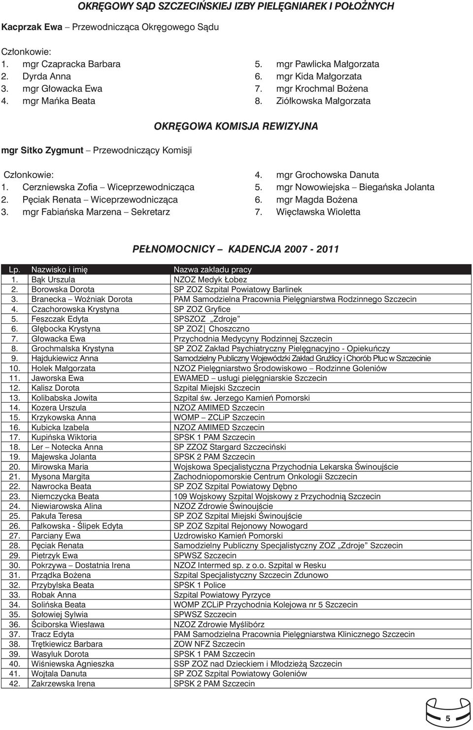 Cerzniewska Zofia Wiceprzewodnicząca 2. Pęciak Renata Wiceprzewodnicząca 3. mgr Fabiańska Marzena Sekretarz 4. mgr Grochowska Danuta 5. mgr Nowowiejska Biegańska Jolanta 6. mgr Magda Bożena 7.