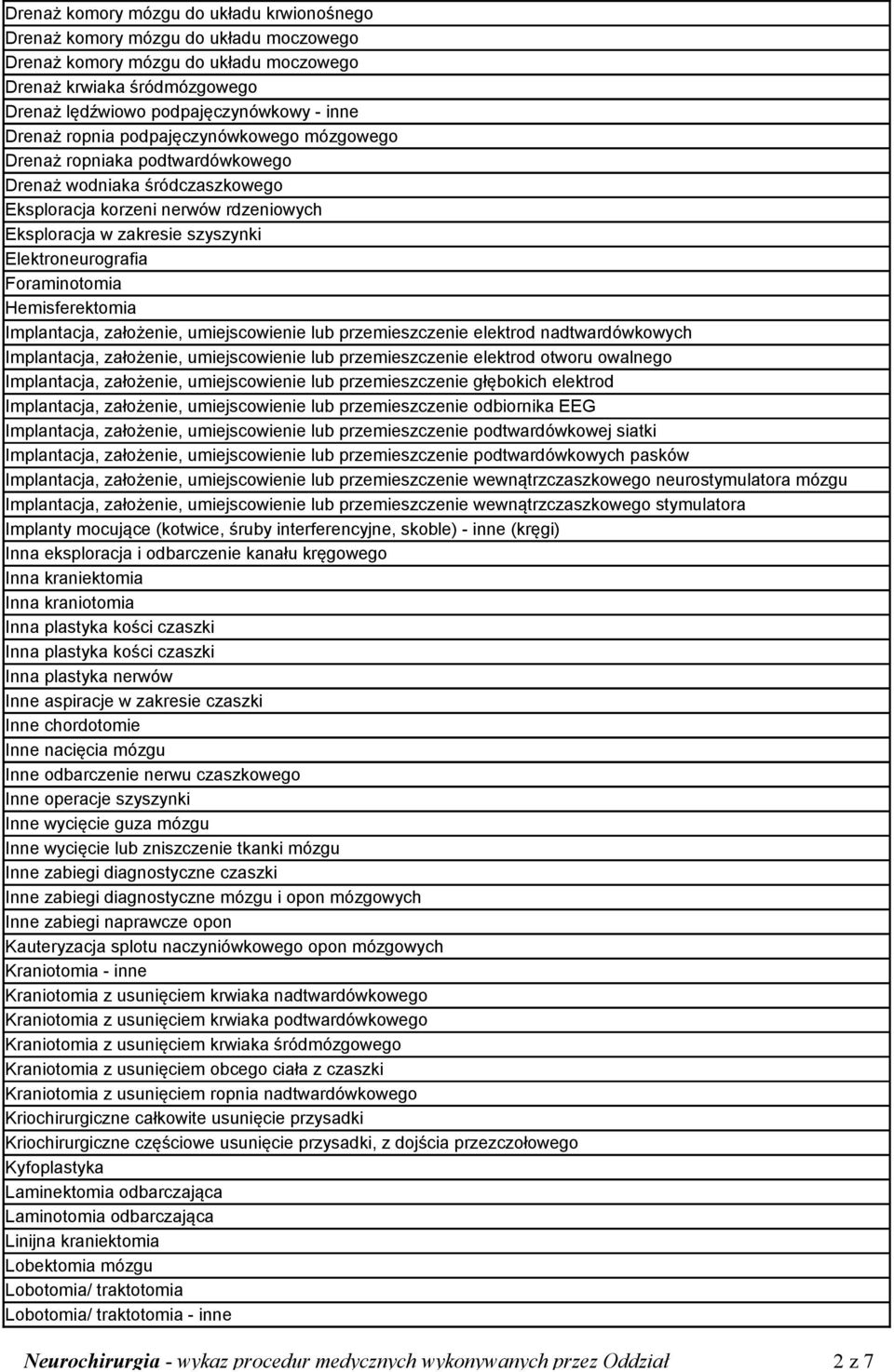 Foraminotomia Hemisferektomia Implantacja, założenie, umiejscowienie lub przemieszczenie elektrod nadtwardówkowych Implantacja, założenie, umiejscowienie lub przemieszczenie elektrod otworu owalnego