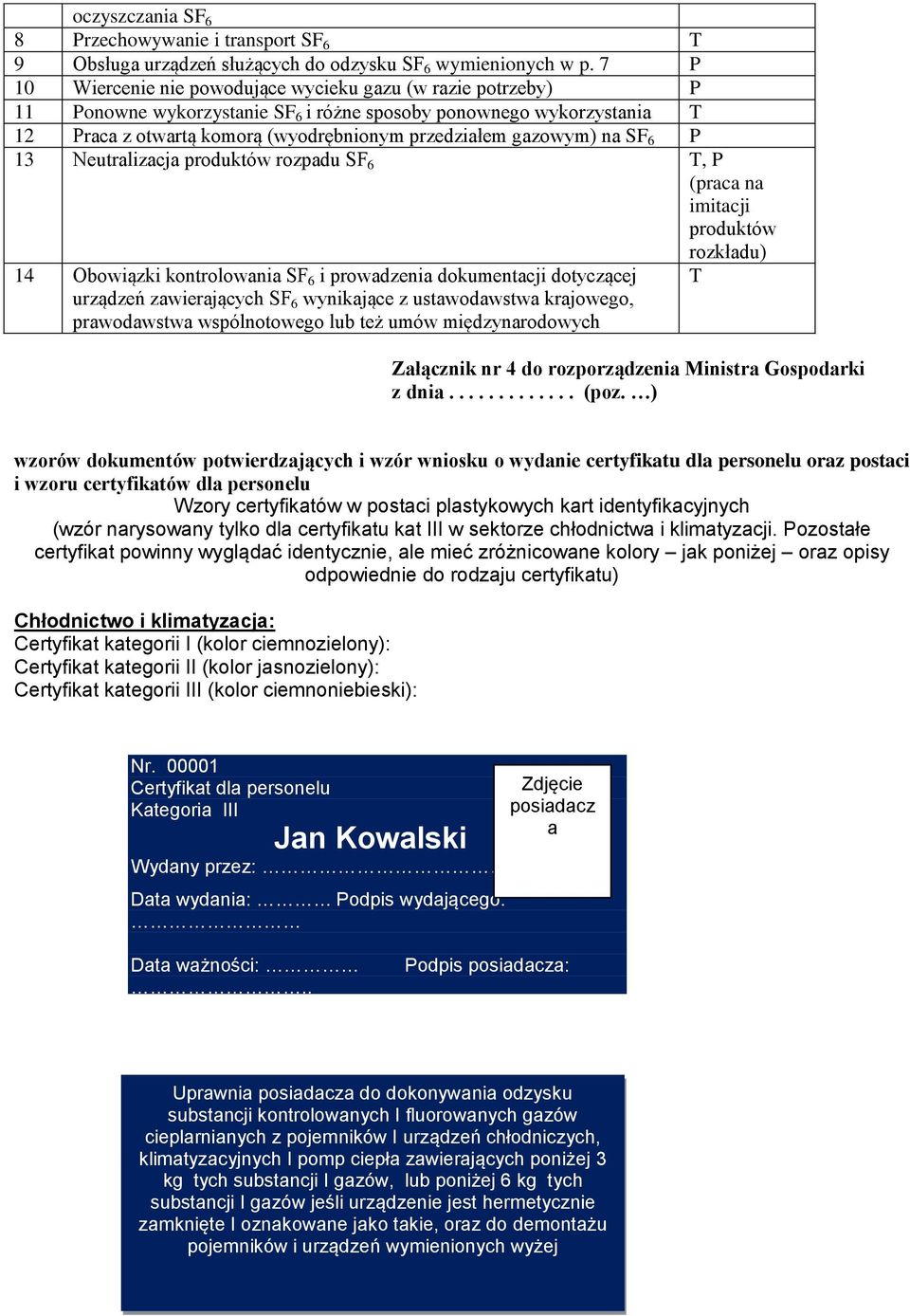 na SF 6 P 13 Neutralizacja produktów rozpadu SF 6 T, P (praca na imitacji produktów rozkładu) 14 Obowiązki kontrolowania SF 6 i prowadzenia dokumentacji dotyczącej urządzeń zawierających SF 6