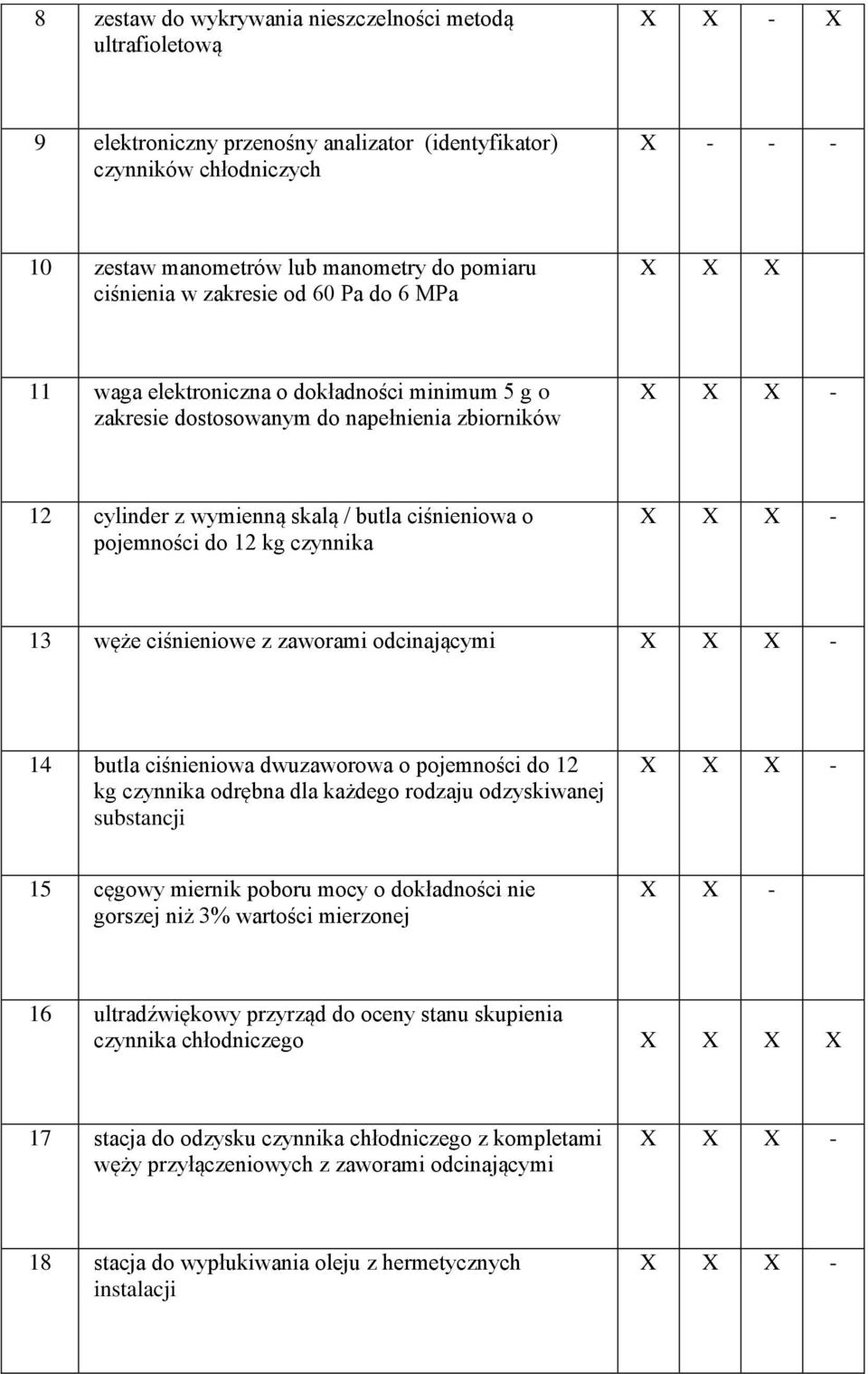 o pojemności do 12 kg czynnika X X X - 13 węże ciśnieniowe z zaworami odcinającymi X X X - 14 butla ciśnieniowa dwuzaworowa o pojemności do 12 kg czynnika odrębna dla każdego rodzaju odzyskiwanej