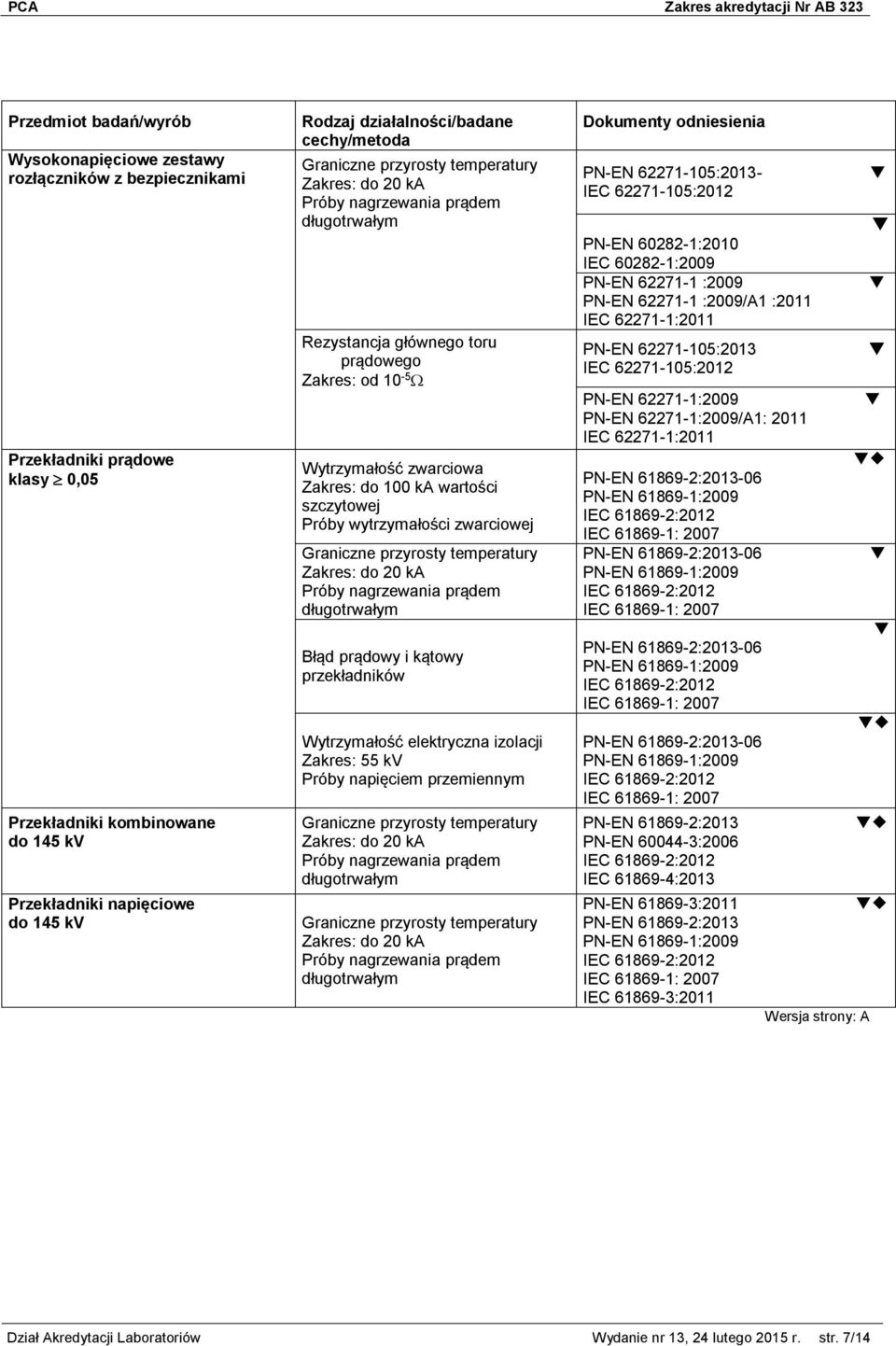 PN-EN 60282-1:2010 IEC 60282-1:2009 /A1 :2011 PN-EN 62271-105:2013 IEC 62271-105:2012 PN-EN 62271-1:2009 PN-EN 62271-1:2009/A1: 2011 PN-EN 61869-2:2013-06 PN-EN 61869-1:2009 IEC 61869-2:2012 IEC