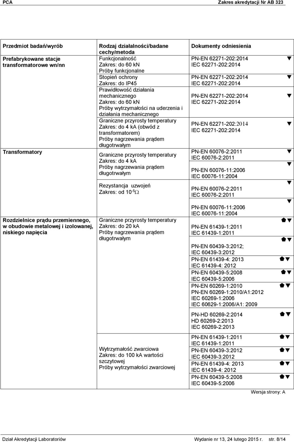 od 10-5 Zakres: do 100 ka wartości szczytowej PN-EN 62271-202:2014 IEC 62271-202:2014 PN-EN 62271-202:2014 IEC 62271-202:2014 PN-EN 62271-202:2014 IEC 62271-202:2014 PN-EN 62271-202:2014 IEC