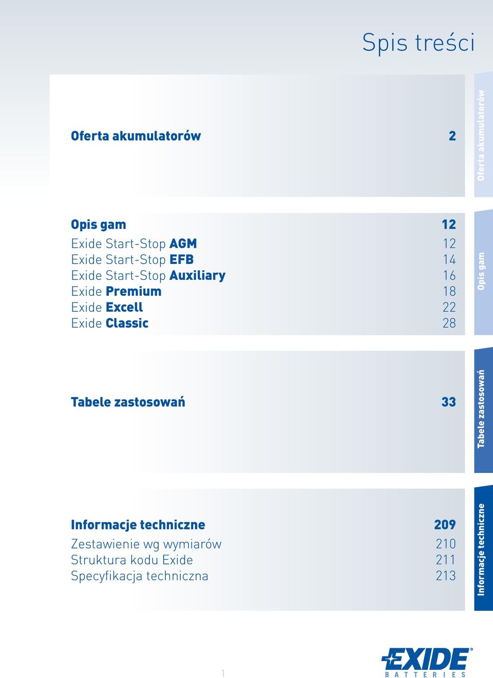 Tabele zastosowań 33 Tabele zastosowań Informacje techniczne 209 Zestawienie wg