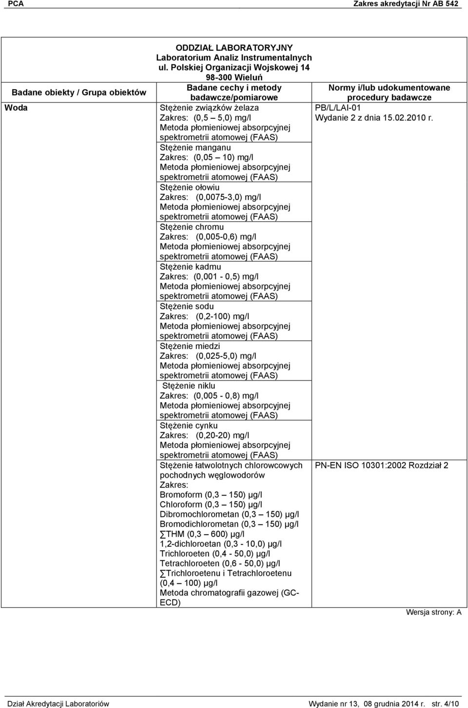 Zakres: (0,005-0,6) mg/l Stężenie kadmu Zakres: (0,001-0,5) mg/l Stężenie sodu Zakres: (0,2-100) mg/l Stężenie miedzi Zakres: (0,025-5,0) mg/l Stężenie niklu Zakres: (0,005-0,8) mg/l Stężenie cynku