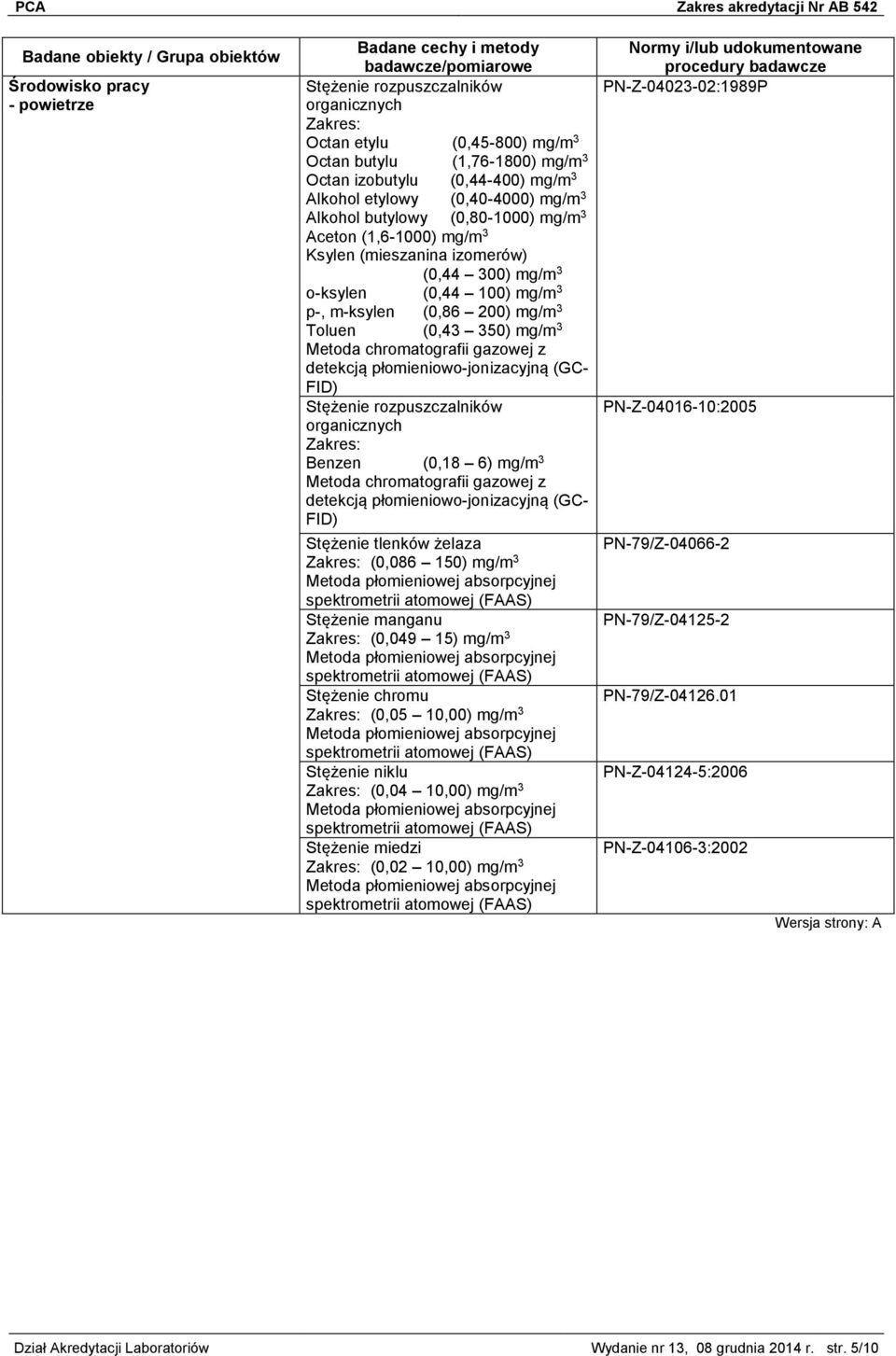 chromatografii gazowej z detekcją płomieniowo-jonizacyjną (GC- FID) Stężenie rozpuszczalników organicznych Zakres: Benzen (0,18 6) mg/m 3 Metoda chromatografii gazowej z detekcją