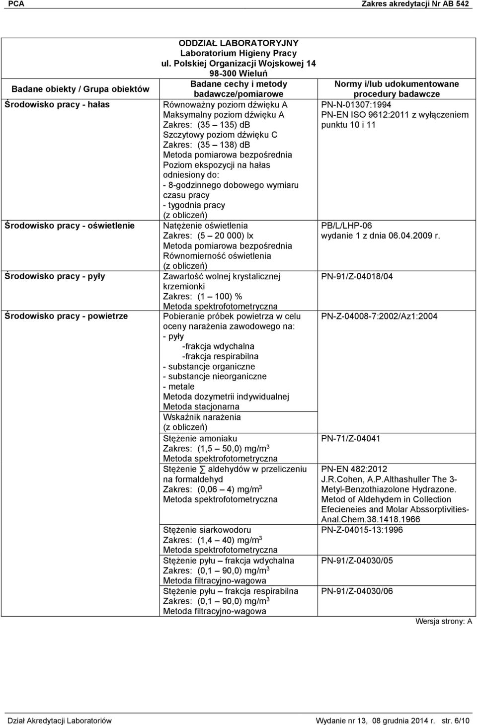 odniesiony do: - 8-godzinnego dobowego wymiaru czasu pracy - tygodnia pracy Natężenie oświetlenia Zakres: (5 20 000) lx Równomierność oświetlenia Zawartość wolnej krystalicznej krzemionki Zakres: (1