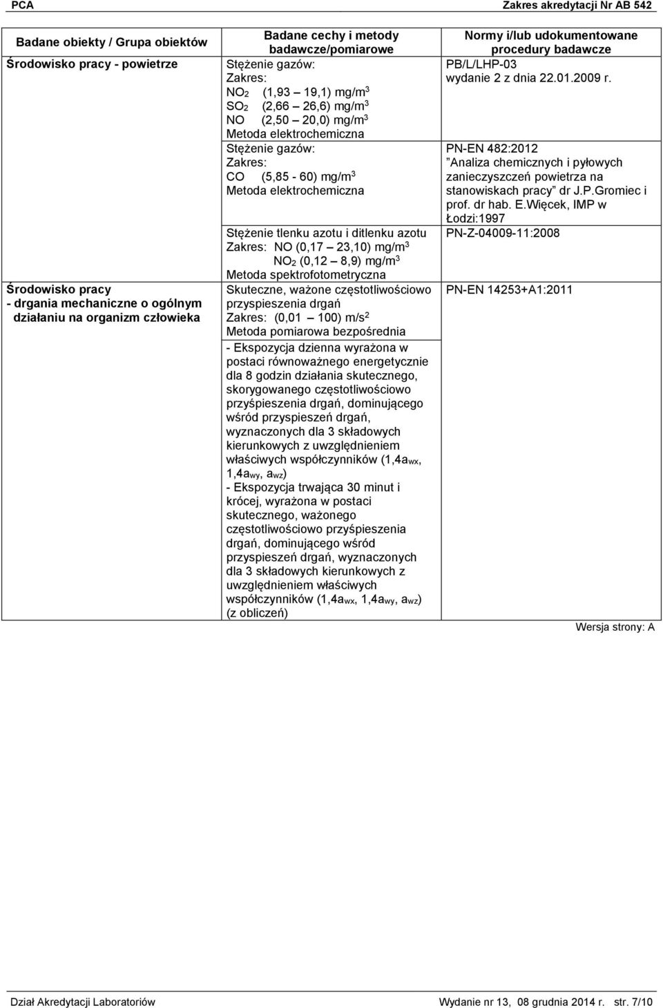 przyspieszenia drgań Zakres: (0,01 100) m/s 2 - Ekspozycja dzienna wyrażona w postaci równoważnego energetycznie dla 8 godzin działania skutecznego, skorygowanego częstotliwościowo przyśpieszenia