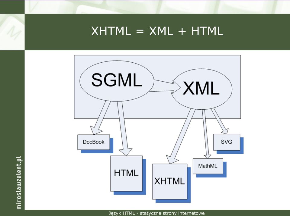 HTML