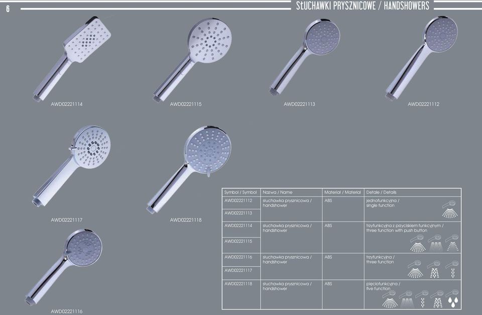 słuchawka prysznicowa / handshower ABS trzyfunkcyjna z przyciskiem funkcyjnym / three function with push button AWD02221115 AWD02221116 słuchawka
