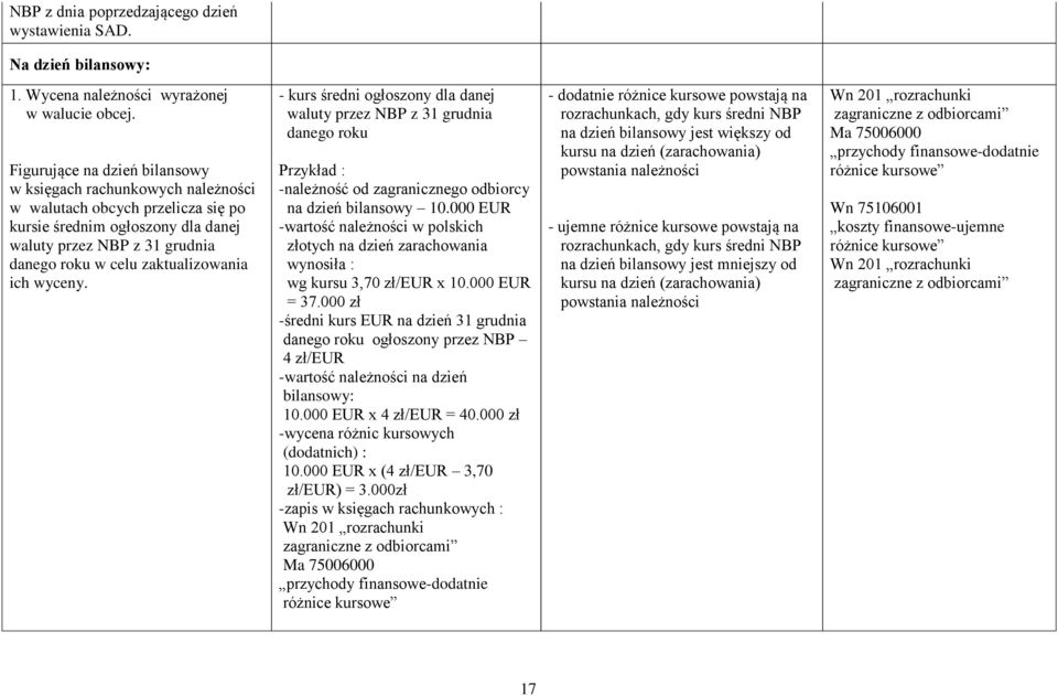 ich wyceny. - kurs średni ogłoszony dla danej waluty przez NBP z 31 grudnia danego roku -należność od zagranicznego odbiorcy na dzień bilansowy 10.