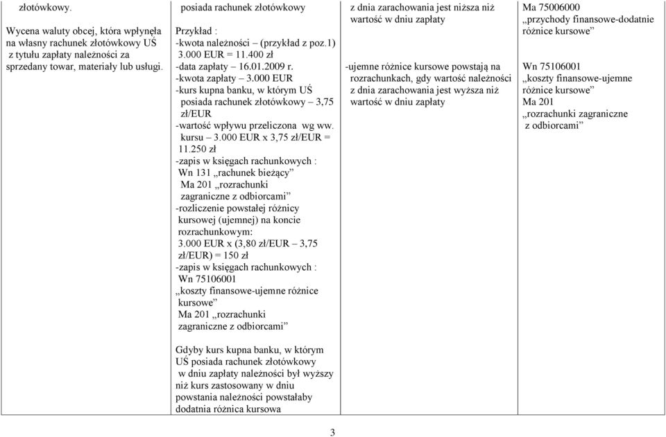 000 EUR -kurs kupna banku, w którym UŚ posiada rachunek złotówkowy 3,75 zł/eur -wartość wpływu przeliczona wg ww. kursu 3.000 EUR x 3,75 zł/eur = 11.