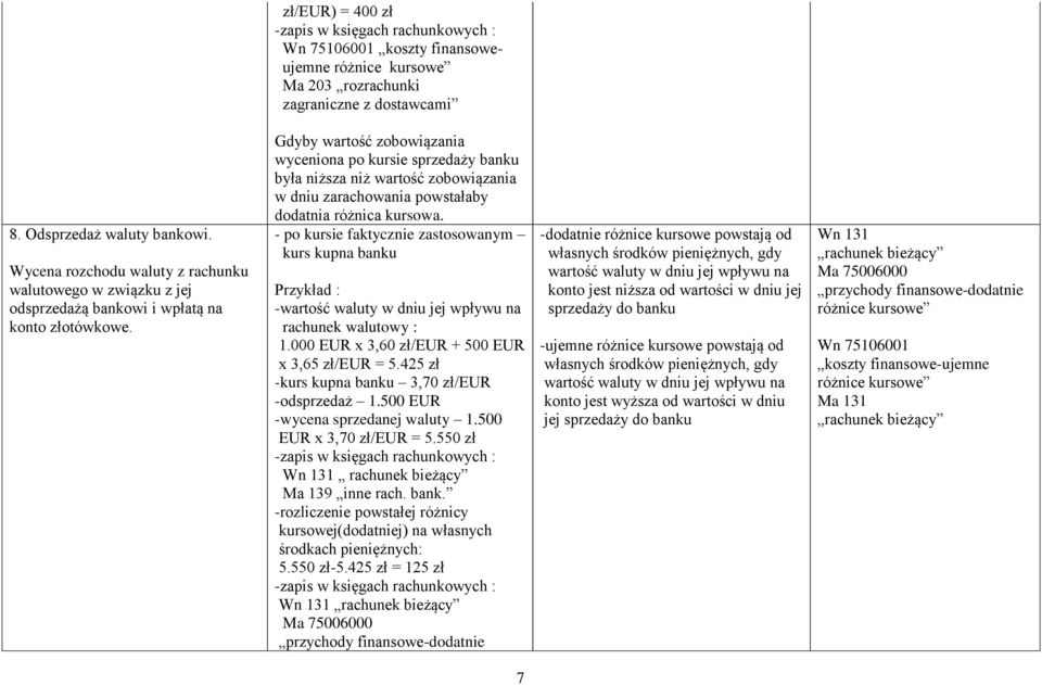 Gdyby wartość zobowiązania wyceniona po kursie sprzedaży banku była niższa niż wartość zobowiązania w dniu zarachowania powstałaby dodatnia różnica kursowa.