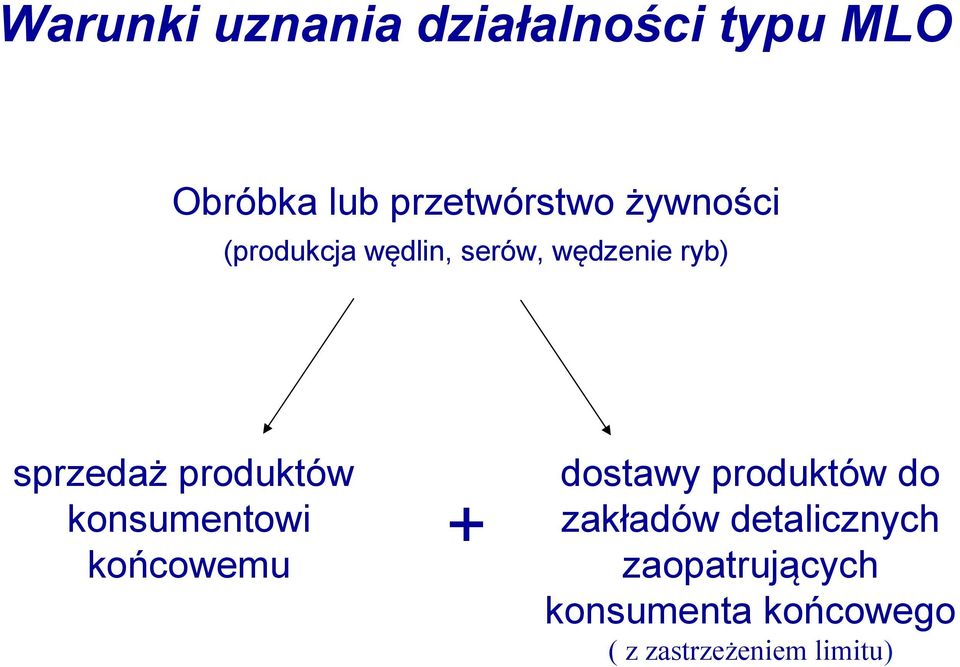 produktów konsumentowi końcowemu + dostawy produktów do zakładów