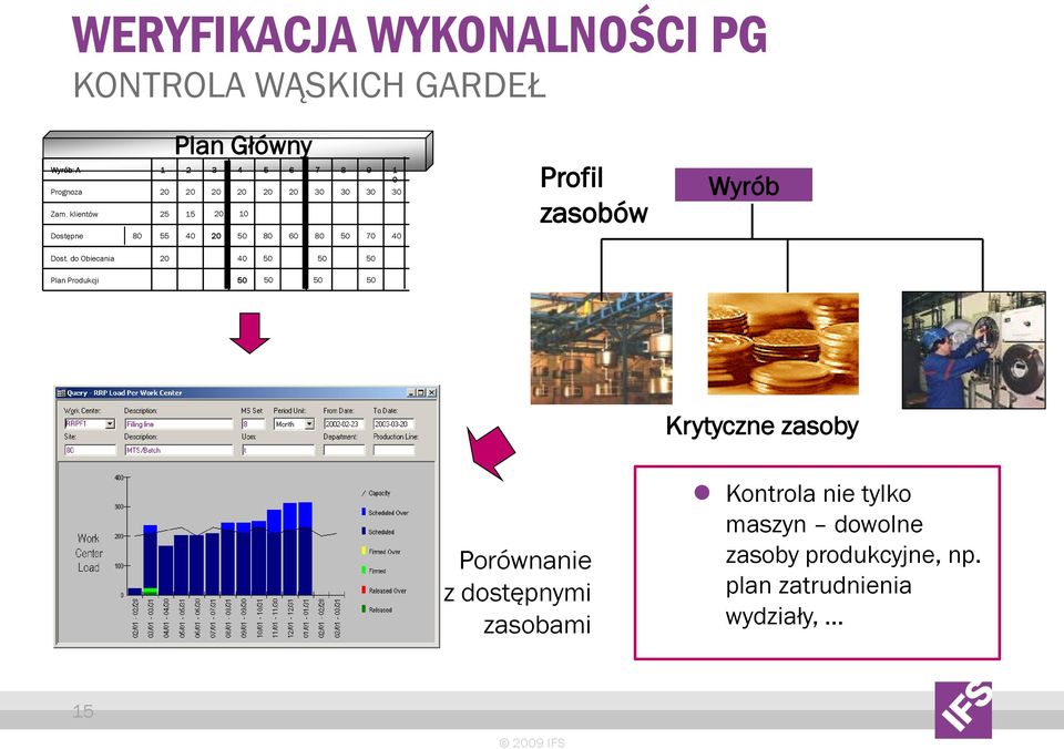 Profil zasobów Wyrób Dost.