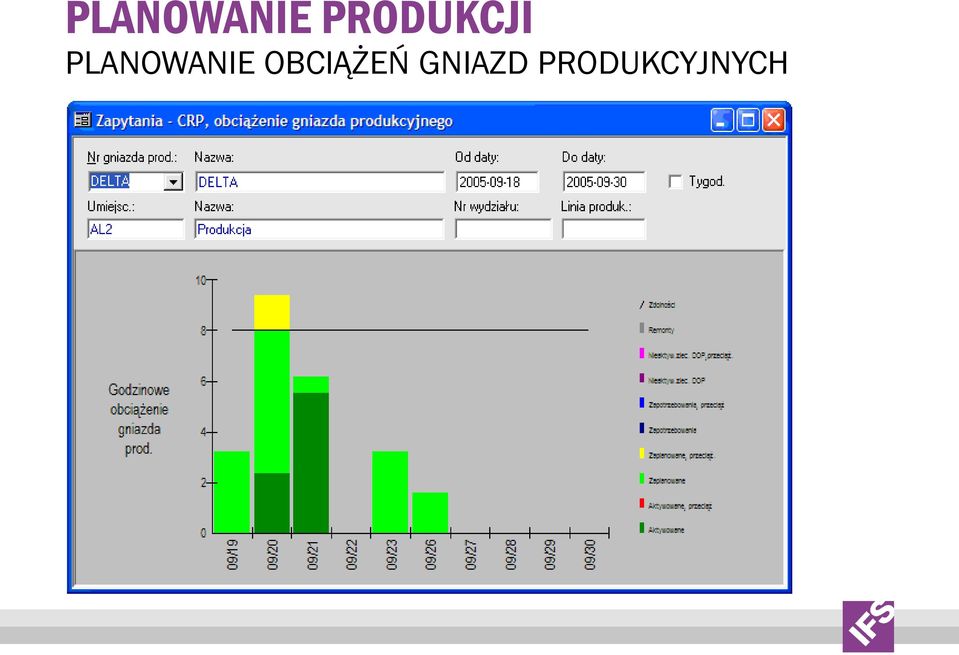 OBCIĄŻEŃ GNIAZD