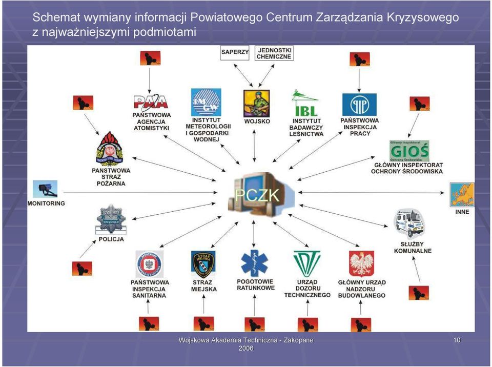 Centrum Zarządzania