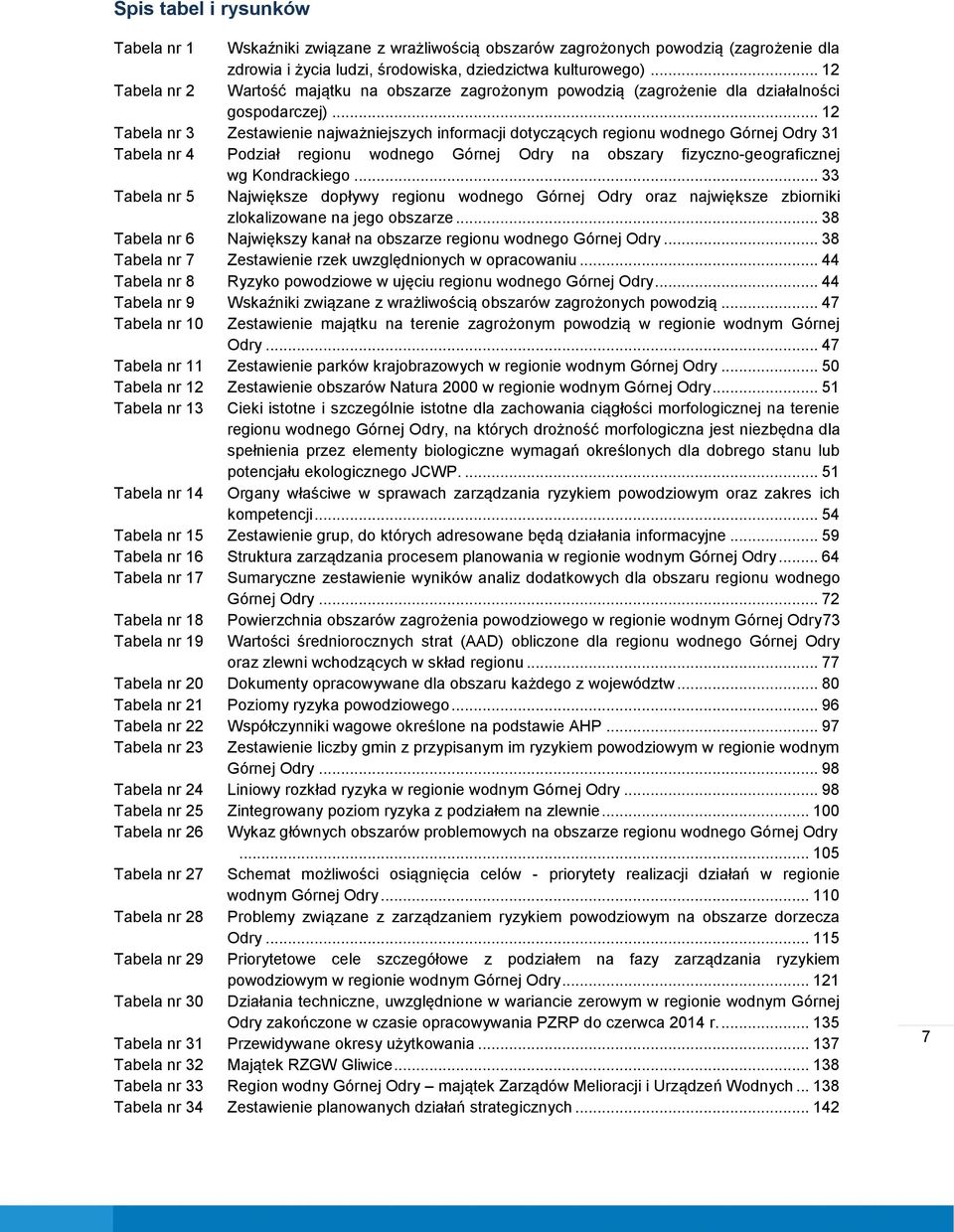 .. 12 Tabela nr 3 Zestawienie najważniejszych informacji dotyczących regionu wodnego Górnej Odry 31 Tabela nr 4 Podział regionu wodnego Górnej Odry na obszary fizyczno-geograficznej wg Kondrackiego.