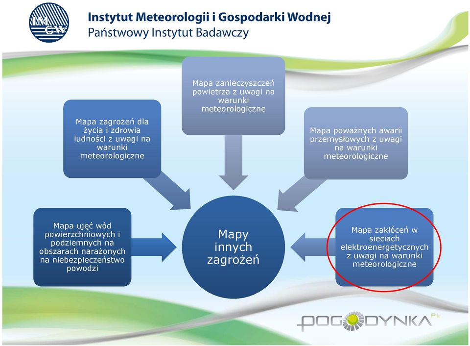 meteorologiczne Mapa ujęć wód powierzchniowych i podziemnych na obszarach narażonych na