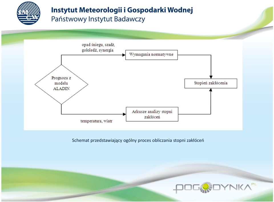 ogólny proces