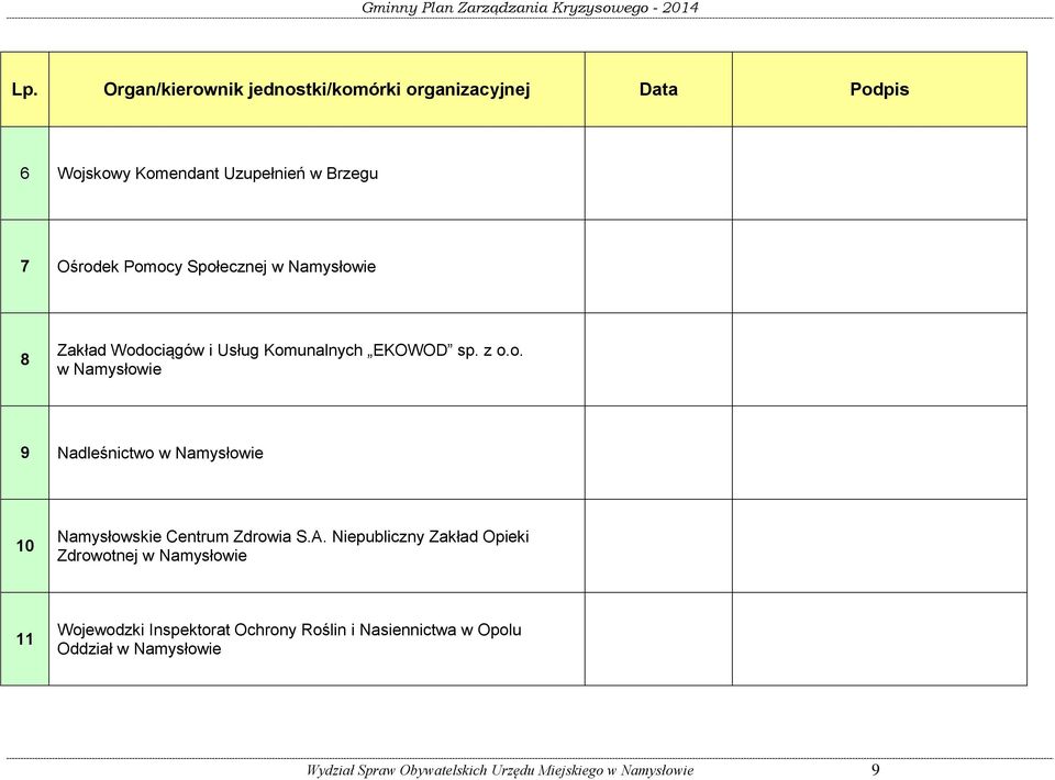 A. Niepubliczny Zakład Opieki Zdrowotnej w Namysłowie 11 Wojewodzki Inspektorat Ochrony Roślin i Nasiennictwa w Opolu