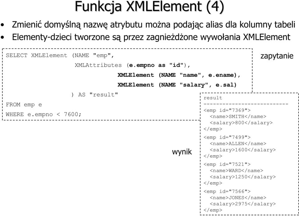 sal) ) AS "result" FROM emp e WHERE e.