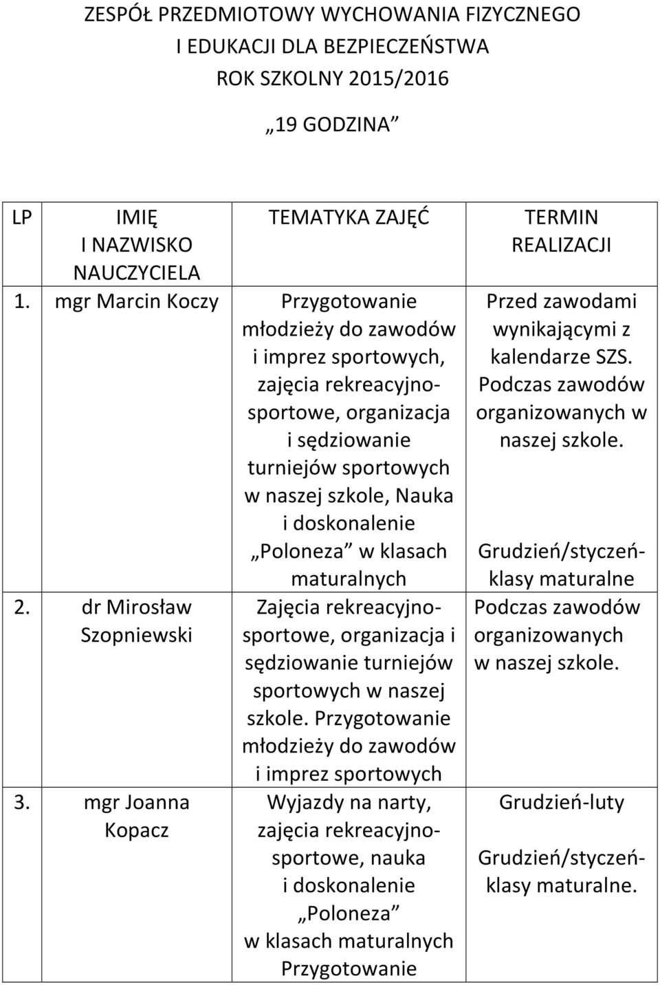 dr Mirosław Szopniewski 3. mgr Joanna Kopacz maturalnych Zajęcia rekreacyjnosportowe, organizacja i sędziowanie turniejów sportowych w naszej szkole.