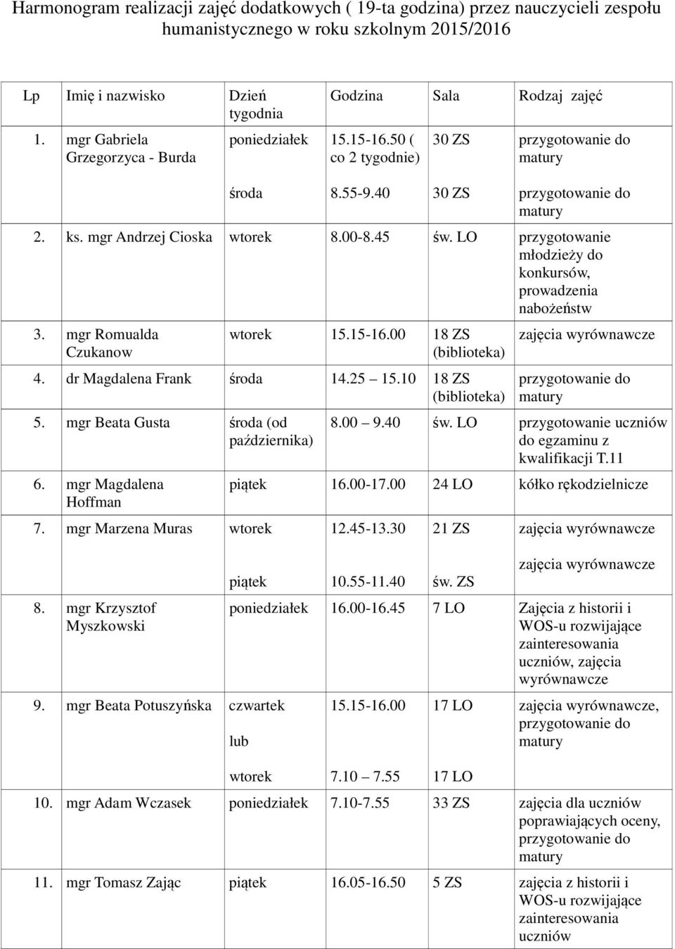 mgr Andrzej Cioska wtorek 8.00-8.45 św. LO przygotowanie młodzieży do konkursów, prowadzenia nabożeństw 3. mgr Romualda Czukanow wtorek 5.5-6.00 8 ZS (biblioteka) 4. dr Magdalena Frank środa 4.25 5.