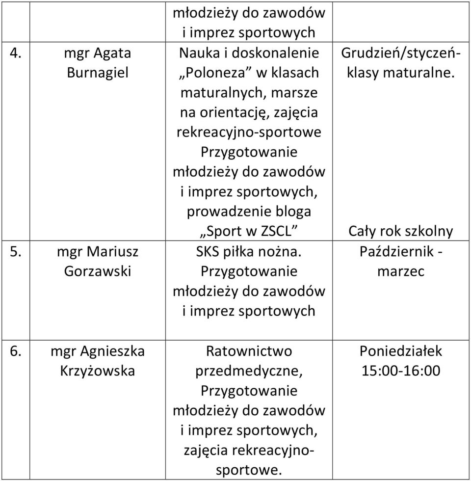 orientację, zajęcia rekreacyjno-sportowe młodzieży do zawodów i imprez sportowych, prowadzenie bloga Sport w ZSCL SKS piłka nożna.