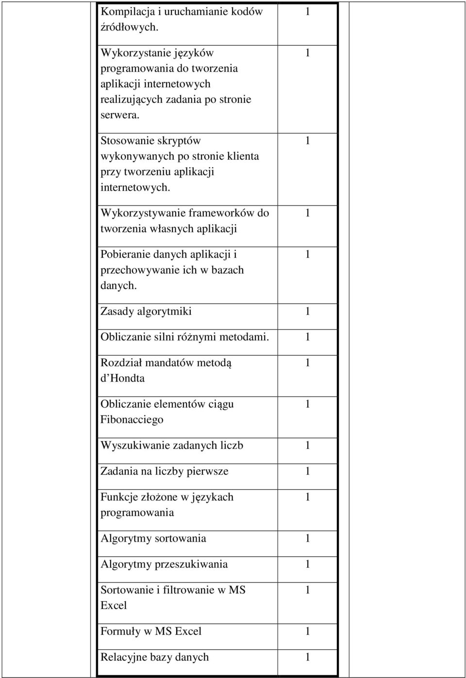 Wykorzystywanie frameworków do tworzenia własnych aplikacji Pobieranie danych aplikacji i przechowywanie ich w bazach danych. Zasady algorytmiki Obliczanie silni różnymi metodami.