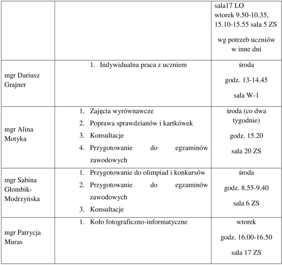 Indywidualna praca z uczniem środa. Zajęcia wyrównawcze 2. Poprawa sprawdzianów i kartkówek 3. Konsultacje 4.