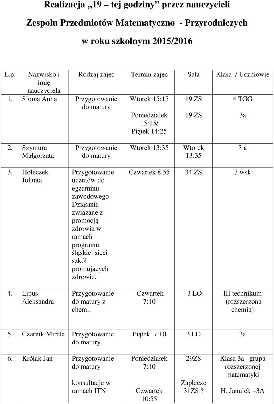 Holeczek Jolanta uczniów do egzaminu zawodowego Działania związane z promocją zdrowia w ramach programu śląskiej sieci szkół promujących zdrowie. Czwartek 8.55 34 ZS 3 wsk 4.