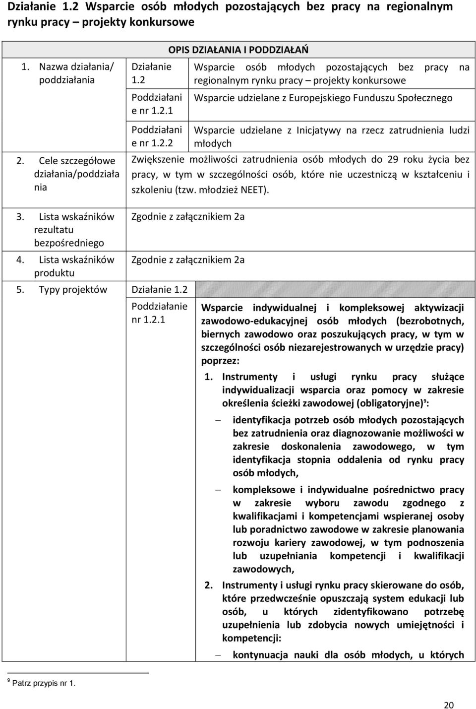 z Inicjatywy na rzecz zatrudnienia ludzi młodych Zwiększenie możliwości zatrudnienia osób młodych do 29 roku życia bez pracy, w tym w szczególności osób, które nie uczestniczą w kształceniu i