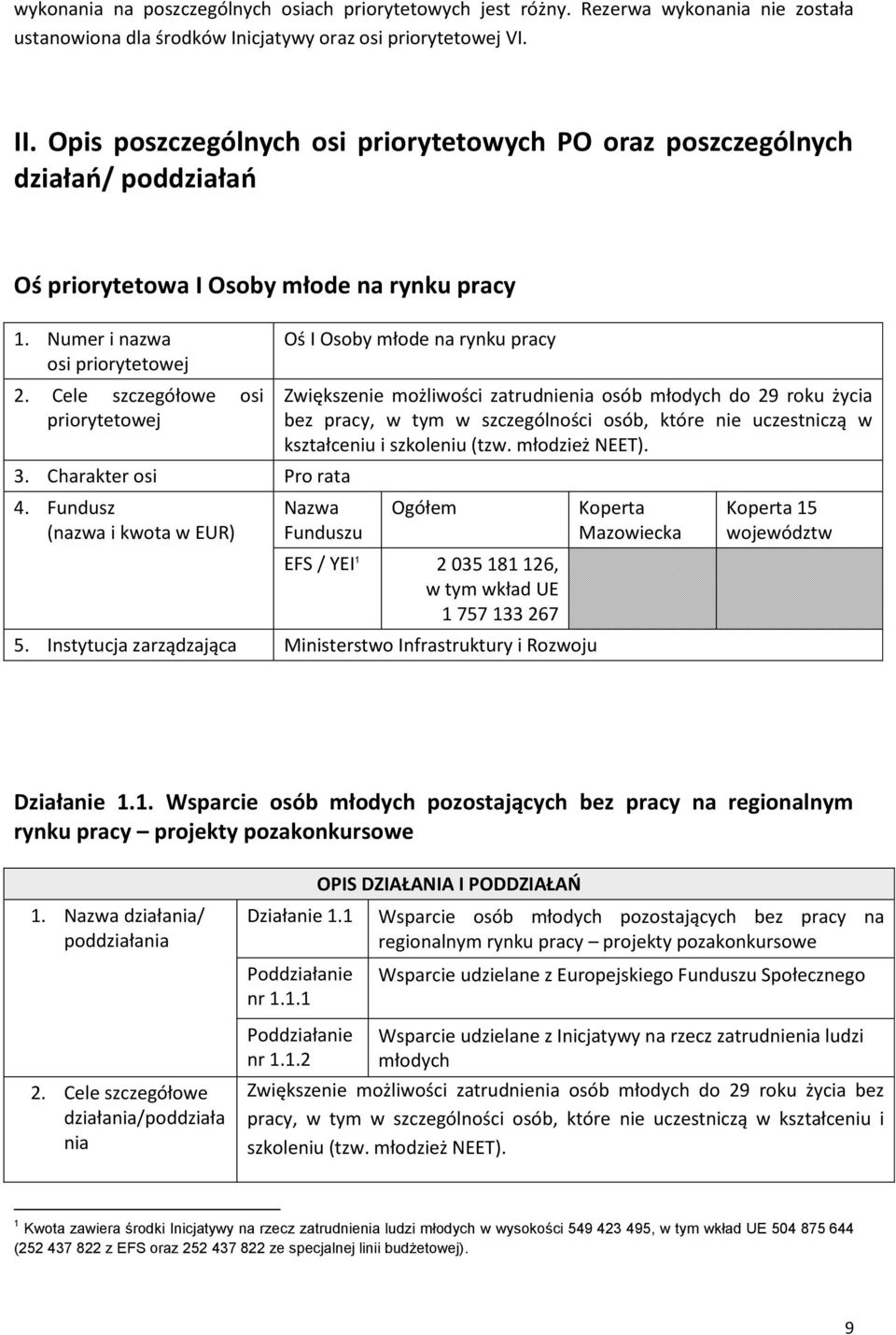 Cele szczegółowe osi priorytetowej 3. Charakter osi Pro rata 4.