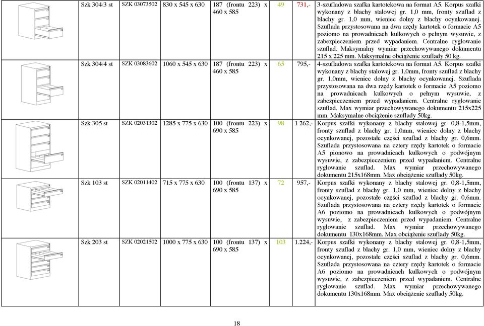 format A5. Korpus szafki wykonany z blachy stalowej gr. 1,0 mm, fronty szuflad z blachy gr. 1,0 mm, wieniec dolny z blachy ocynkowanej.