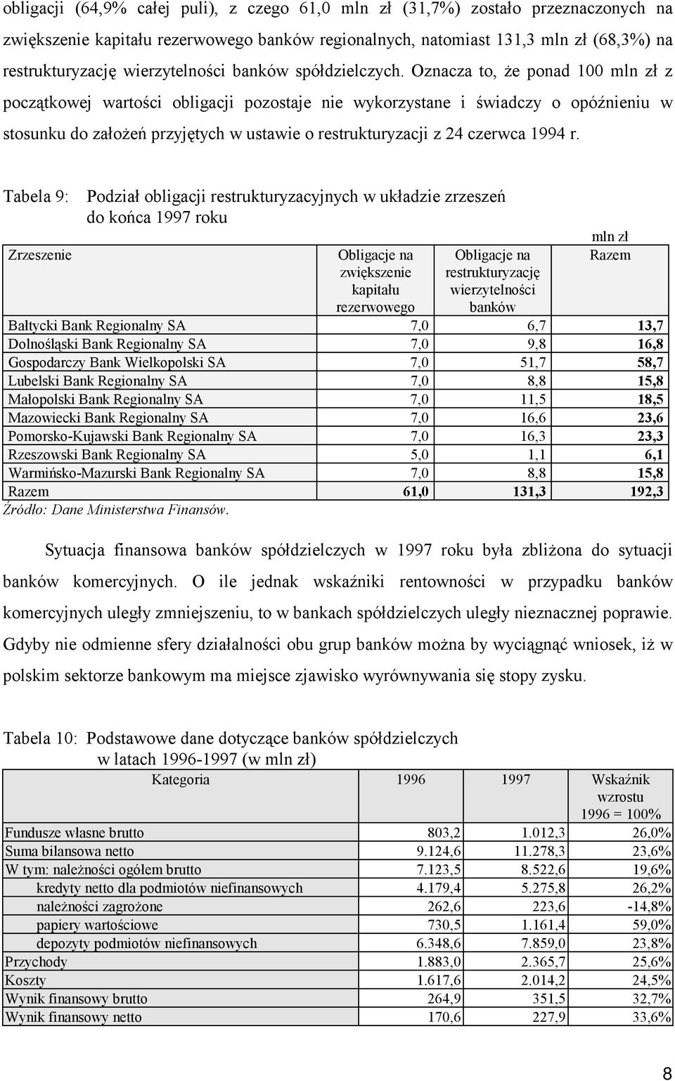 Oznacza to, że ponad 100 mln zł z początkowej wartości obligacji pozostaje nie wykorzystane i świadczy o opóźnieniu w stosunku do założeń przyjętych w ustawie o restrukturyzacji z 24 czerwca 1994 r.