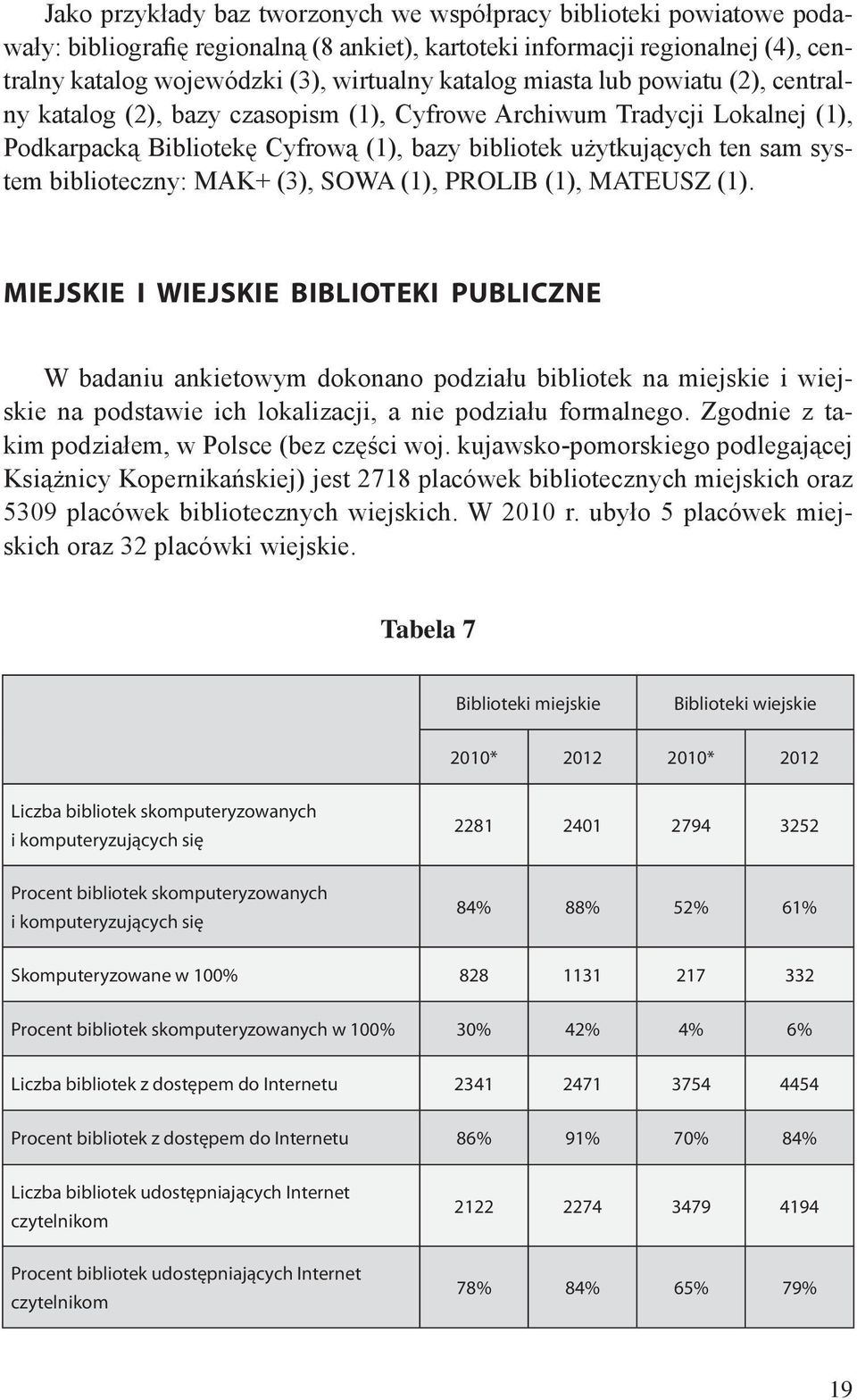 biblioteczny: MAK+ (3), Sowa (1), Prolib (1), Mateusz (1).