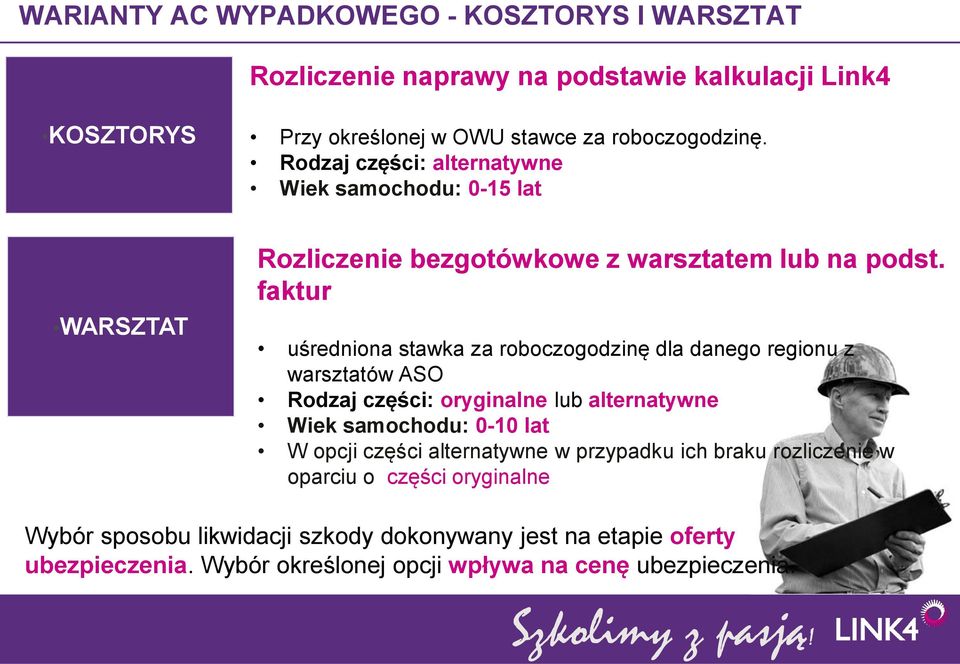 faktur uśredniona stawka za roboczogodzinę dla danego regionu z warsztatów ASO Rodzaj części: oryginalne lub alternatywne Wiek samochodu: 0-10 lat W opcji