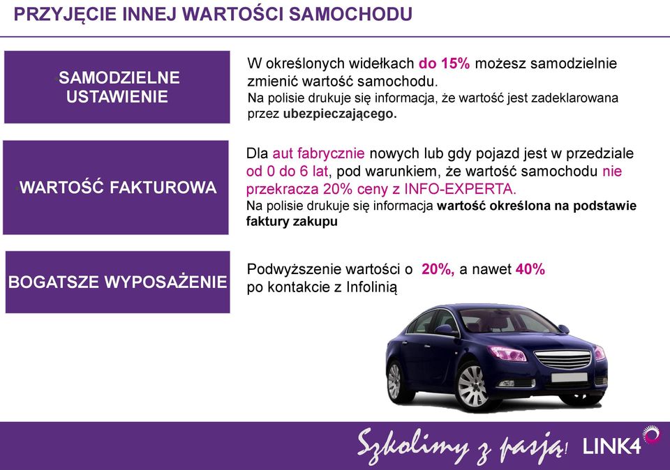 Dla aut fabrycznie nowych lub gdy pojazd jest w przedziale od 0 do 6 lat, pod warunkiem, że wartość samochodu nie przekracza 20% ceny z