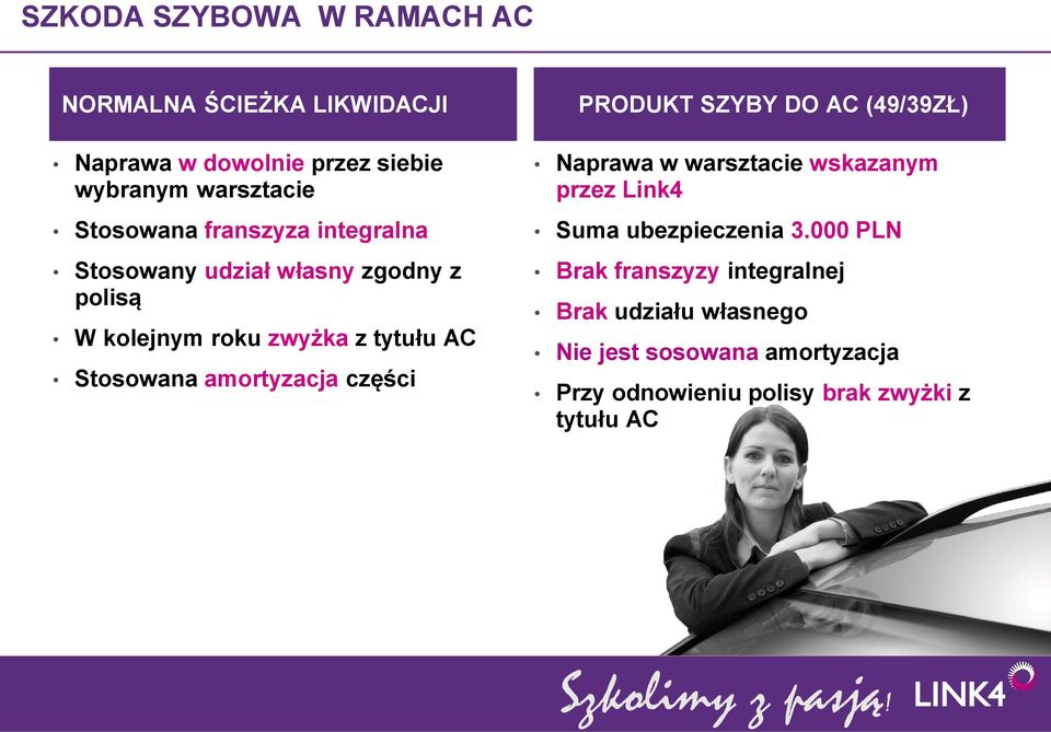 części PRODUKT SZYBY DO AC (49/39ZŁ) Naprawa w warsztacie wskazanym przez Link4 Suma ubezpieczenia 3.