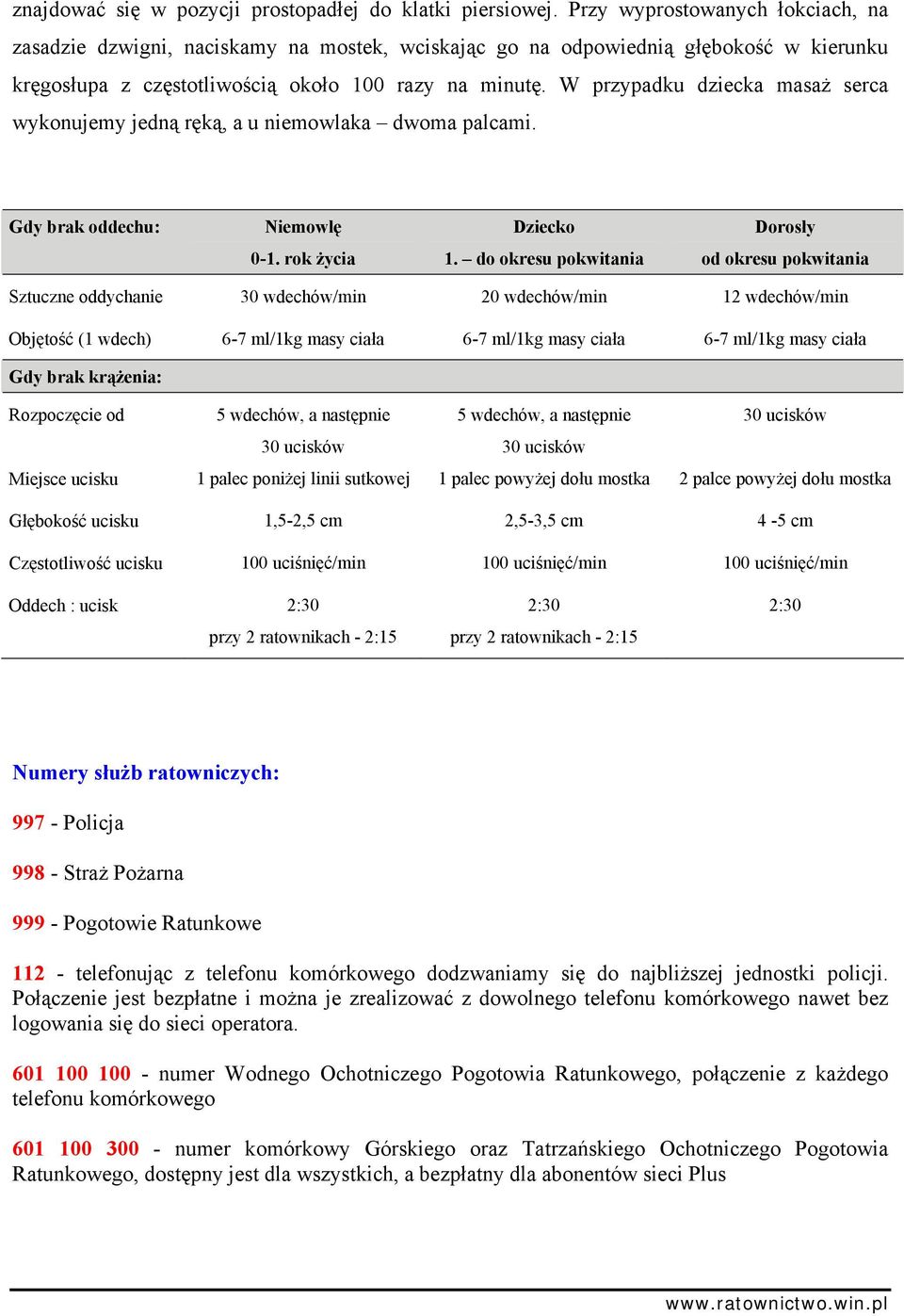 W przypadku dziecka masaż serca wykonujemy jedną ręką, a u niemowlaka dwoma palcami. Gdy brak oddechu: Niemowlę Dziecko Dorosły 0-1. rok życia 1.