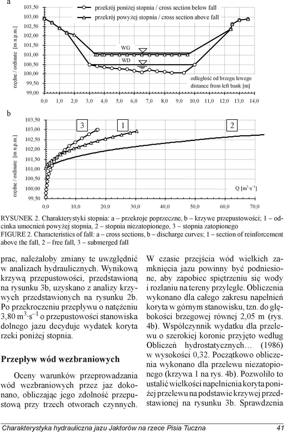 Charakterystyki stopnia: a przekroje poprzeczne, krzywe przepustowości; 1 odcinka umocnień powyżej stopnia, 2 stopnia niezatopionego, 3 stopnia zatopionego FIGURE 2.