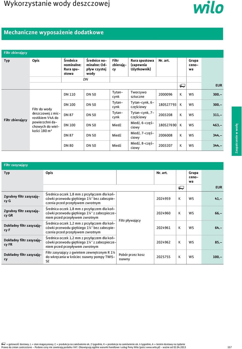 Grupa cenowa DN ] EUR DN 110 DN 50 Tytancynk Tworzywo sztuczne 2000096 K W5 300, Filtr zbierający Filtr do wody deszczowej z microstikiem V4A do powierzchni dachowych do wielkości 180 m² DN 100 DN 50