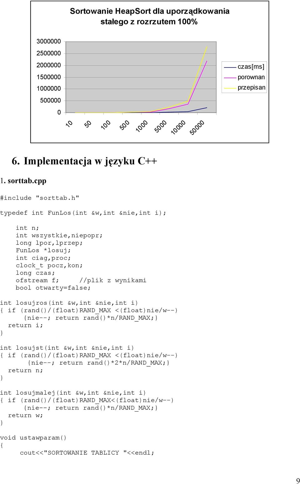 h" typedef int FunLos(int &w,int &nie,int i); int n; int wszystkie,niepopr; long lpor,lprzep; FunLos *losuj; int ciag,proc; clock_t pocz,kon; long czas; ofstream f; //plik z wynikami bool