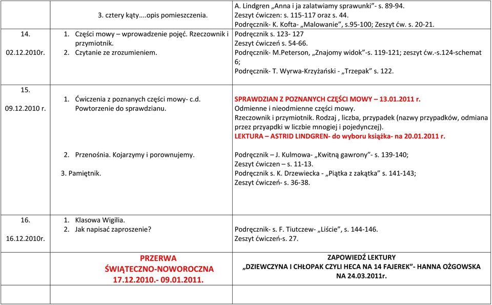 Kofta Malowanie, s.95 100; Zeszyt ćw. s. 20 21. Podręcznik s. 123 127 Zeszyt ćwiczeń s. 54 66. Podręcznik M.Peterson, Znajomy widok s. 119 121; zeszyt ćw. s.124 schemat 6; Podręcznik T.