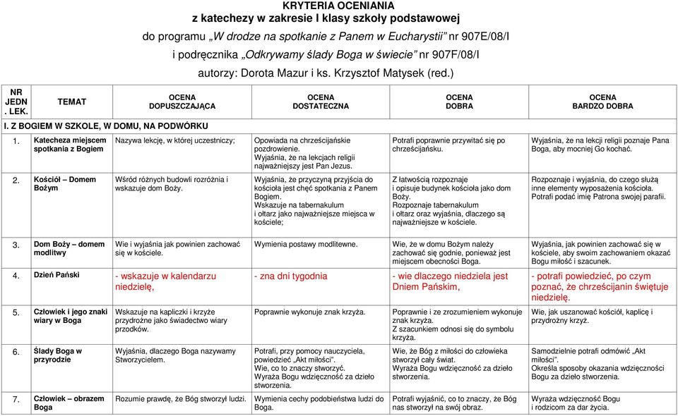 Katecheza miejscem spotkania z Bogiem Nazywa lekcję, w której uczestniczy; Opowiada na chrześcijańskie pozdrowienie. Wyjaśnia, że na lekcjach religii najważniejszy jest Pan Jezus.