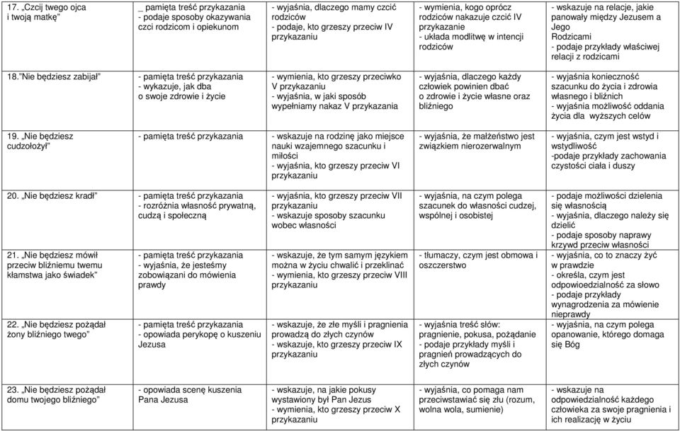 przykłady właściwej relacji z rodzicami 18.