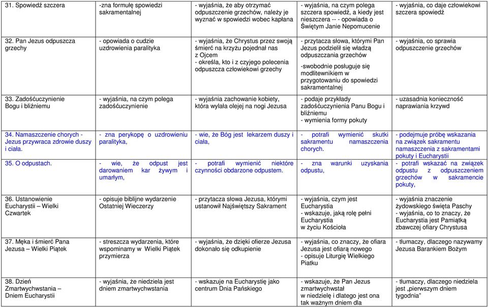 Pan Jezus odpuszcza grzechy - opowiada o cudzie uzdrowienia paralityka - wyjaśnia, że Chrystus przez swoją śmierć na krzyżu pojednał nas z Ojcem - określa, kto i z czyjego polecenia odpuszcza