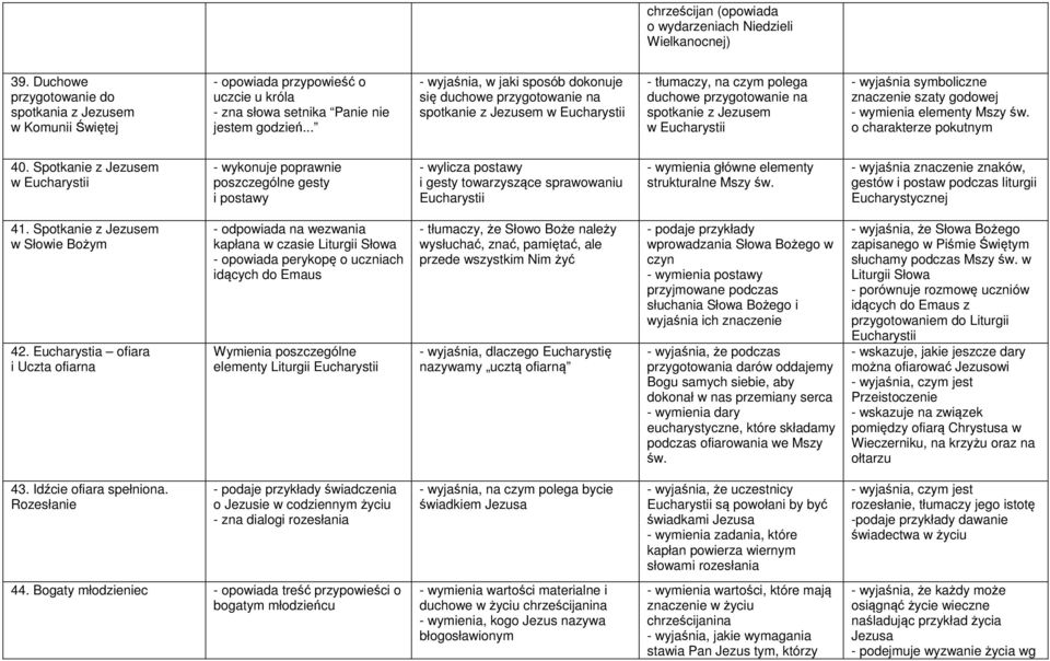 .. - wyjaśnia, w jaki sposób dokonuje się duchowe przygotowanie na spotkanie z Jezusem w Eucharystii - tłumaczy, na czym polega duchowe przygotowanie na spotkanie z Jezusem w Eucharystii - wyjaśnia