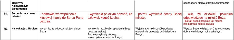 Podaje przykłady dobrego wykorzystania czasu wolnego. - potrafi wymienić cechy Bożej miłości, Wyjaśnia, w jaki sposób podczas wakacji nie przestaje być dzieckiem Bożym.